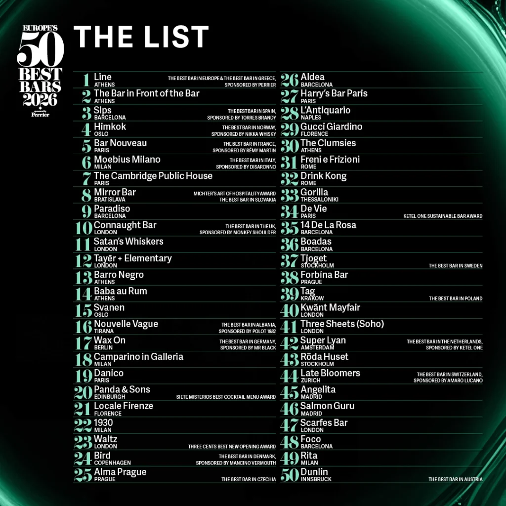 Infografica quadrata con la lista ufficiale dal numero 1 al 50 di Europe's 50 Best Bars 2026, che mostra Line di Atene al primo posto e i bar italiani in classifica.